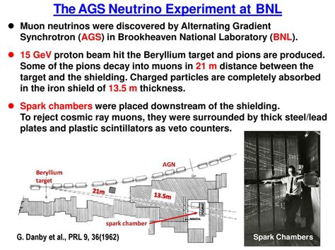 when were muons discovered.